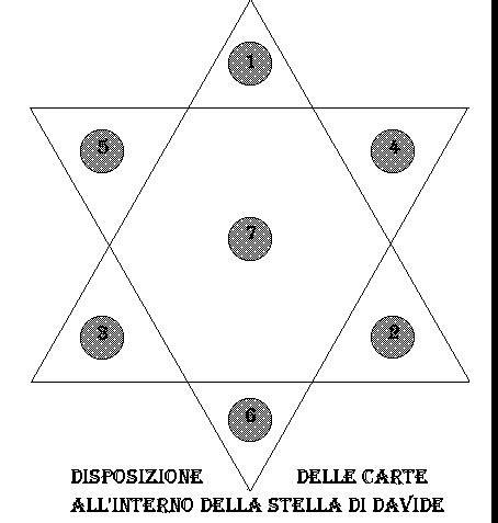disposizione carte