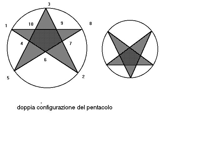 pentacolo
